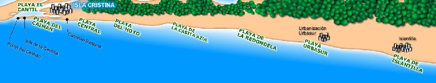 playas de isla Cristina